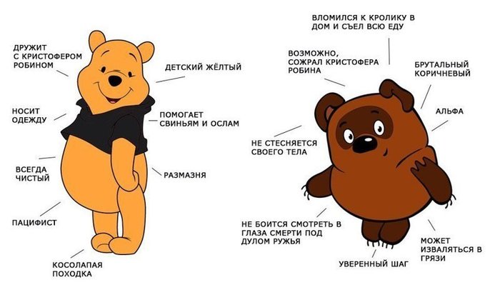 TO the joy of the Slavophiles and Sovcomans - a comparison of Winnie the Pooh. - Winnie the Pooh, Comparison, West, Scoop, Brainwashing