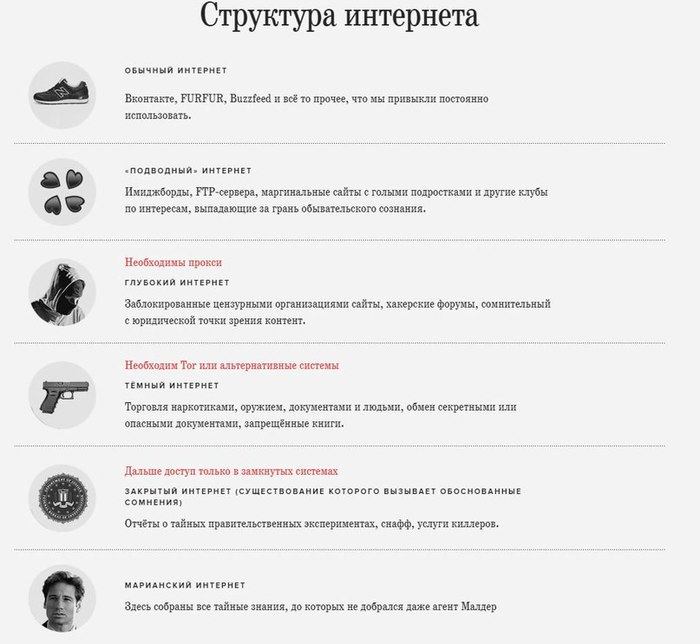 Чем делятся в интернете. Смотреть фото Чем делятся в интернете. Смотреть картинку Чем делятся в интернете. Картинка про Чем делятся в интернете. Фото Чем делятся в интернете