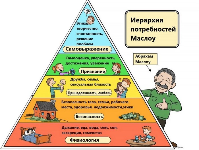 Alcoholics are biohackers. - Maslow pyramid, Vodka, Russian hackers, Happiness, Смысл жизни, Longpost