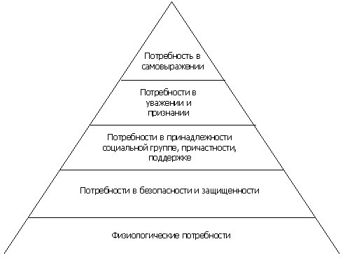 Alcoholics are biohackers. - Maslow pyramid, Vodka, Russian hackers, Happiness, Смысл жизни, Longpost