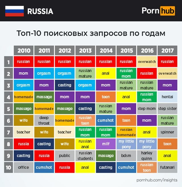 Mom, pony and anal: how they watch porn in Russia - Pornhub, My little pony, Overwatch, Cosplay, MILF, Russia, Statistics, Porn, Longpost