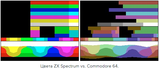 History of video games, part 16. 1982: PC and consoles. - 1982, Computer games, Prefixes, Game history, Retro Games, Sierra, Video, Longpost