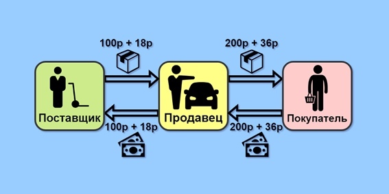 Infamous Reformers. - Pension reform, Statistics, Capitalism, Russia, Economy, Longpost, 