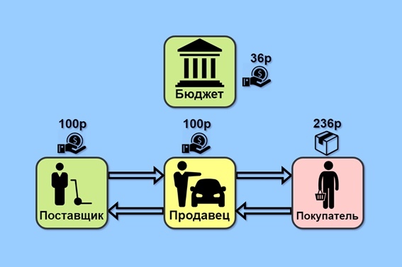 Infamous Reformers. - Pension reform, Statistics, Capitalism, Russia, Economy, Longpost, 