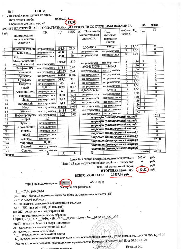 Какой штраф за незаконо подключеную воду