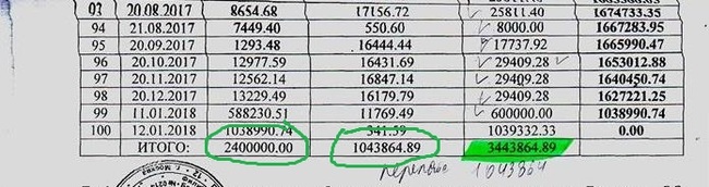 Sberbank return the money - My, Sberbank, Fraud, Mortgage, Longpost