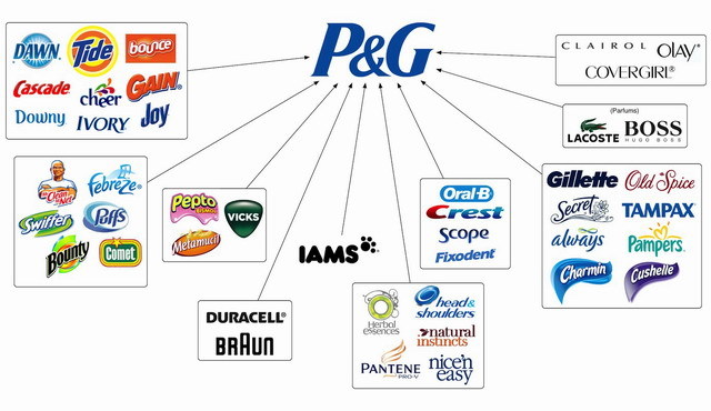 Procter & Gamble registers LOL and WTF trademarks - LOL, WTF, news, Advertising, Marketing, Soap, Brands, Procter&gamble