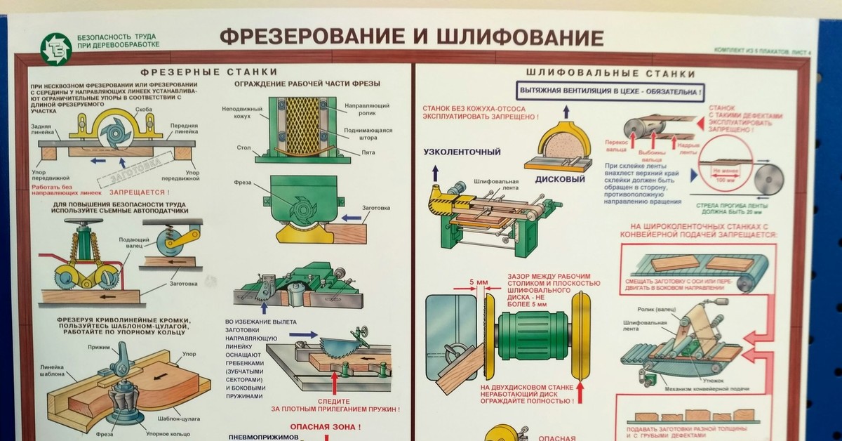 Техника безопасности древесины. Плакат по технике безопасности на деревообрабатывающем станке. Фрезерование и шлифование плакат. Безопасность труда при деревообработке. Плакат обработка древесины.