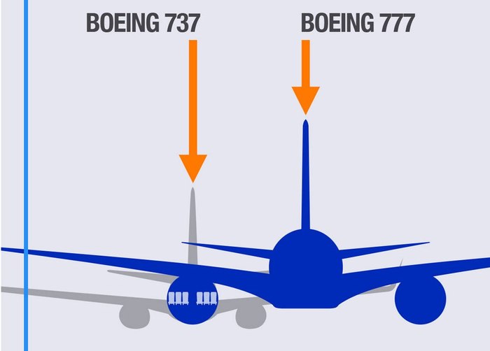   , Boeing, Boeing 777, Boeing 737, 