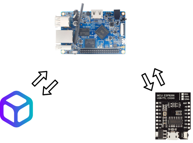 Удалённое управление кондиционером через ИК-Порт - Моё, Arduino, Wemos, Esp8266, Кондиционер, Яндекс Алиса, PHP, Длиннопост, Orangepi