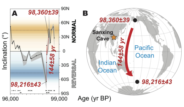 Reversing Earth's Magnetic Field Takes Less Time Than Thought - Inversion, , Field, Land, Required, Less, Time, Longpost