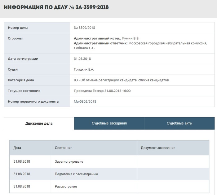 The Communists sued Sobyanin - , The Communist Party, Sergei Sobyanin, Moscow, Court, Moscow City Court, Mayoral elections