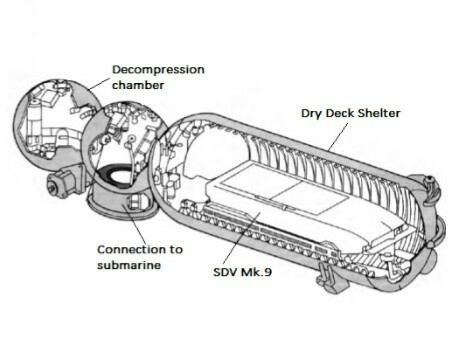 Submarine (SSGN) as a platform for special operations - My, Submarine, Technologies, Military equipment, The Hunt for the Premier League, Civilian, Longpost