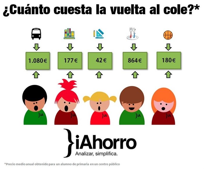 Скоро в школу по-испански Испания, Школа, Жизнь, Дети, Колледж, Длиннопост