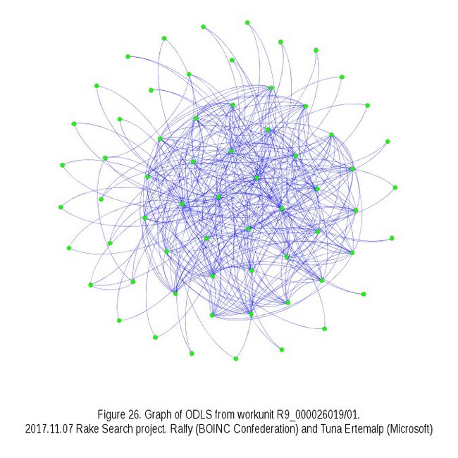 About Gerasim@home project - The science, Square, Mathematics, Distributed Computing, Longpost