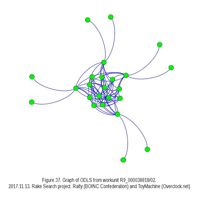 About Gerasim@home project - The science, Square, Mathematics, Distributed Computing, Longpost