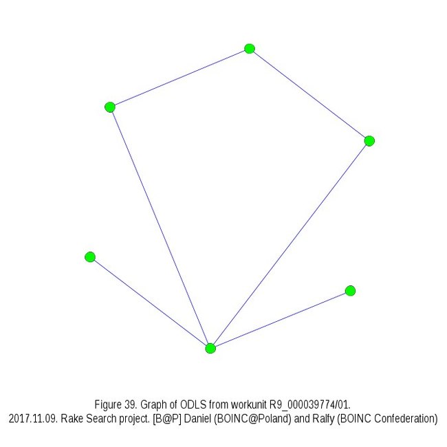 About Gerasim@home project - The science, Square, Mathematics, Distributed Computing, Longpost