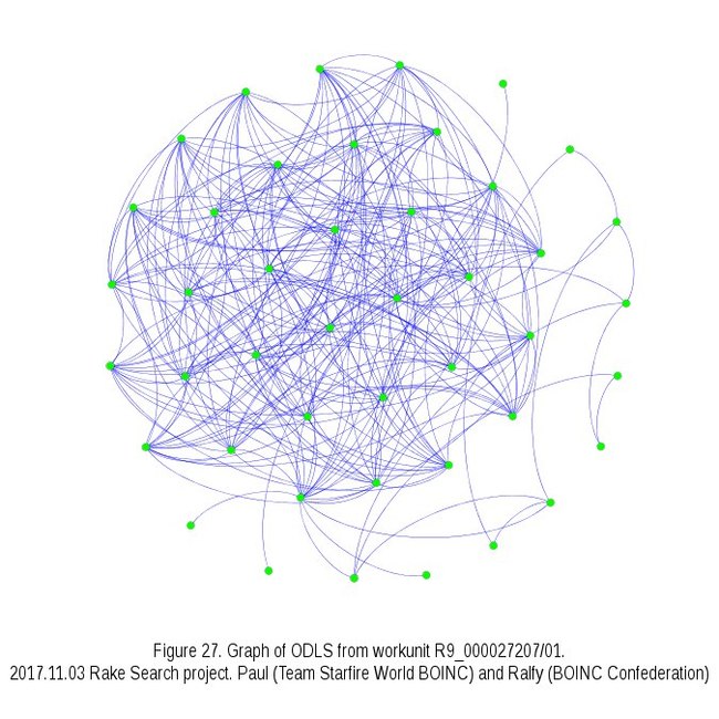 About Gerasim@home project - The science, Square, Mathematics, Distributed Computing, Longpost