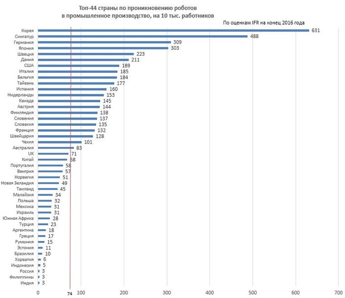 Сюрприз! Промышленные роботы - заставляют людей работать. Часть 1. - Сюрприз, Промышленность, Робот, Заставляют, Люди, Работа, Длиннопост