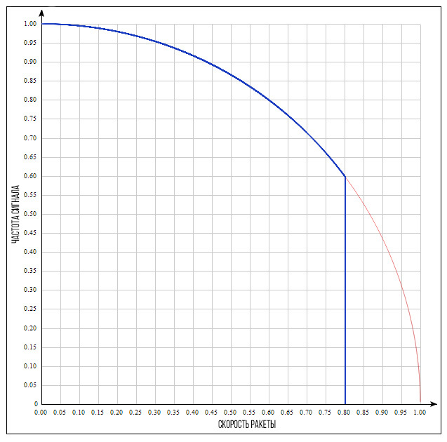 The myth of special relativity - My, Longpost, GIF, Delusion, Myths, Theory of relativity, Physics