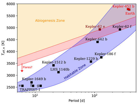 Identified exoplanets on which life could develop as on Earth - Astronomy, Astrophysics, James Webb Telescope, Kepler-452b, Tess, Exoplanets, Longpost