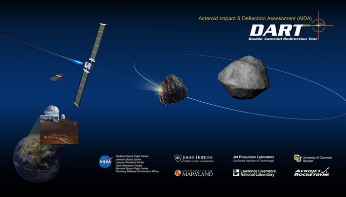 Engineers from APL agreed on the design of the DART device - Space, Apl, Dart, Design, Apparatus, Hera, Esa, Longpost