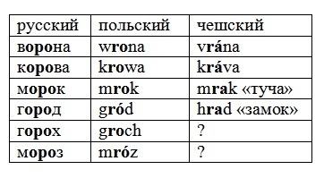 Этимология слова «сорок»: опровержение - Моё, Лингвистика, Занудная лингвистика, Этимология, Опровержение, Длиннопост