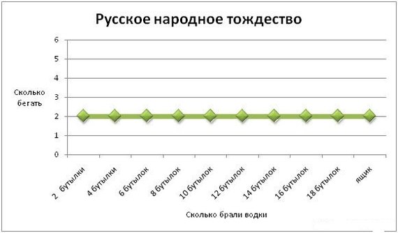 Russianness - Schedule, My, Picture with text