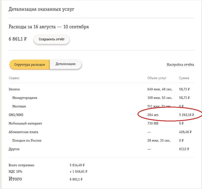 Как попасть на деньги у полосатого оператора - Моё, Мошенничество, Сотовые операторы, Длиннопост