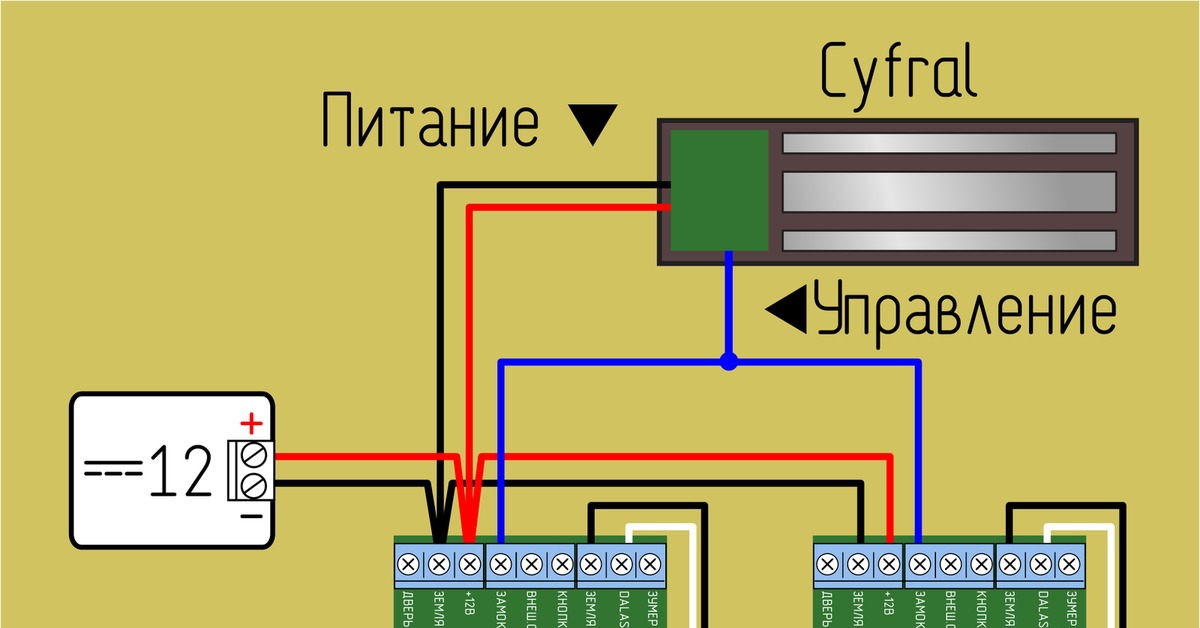 Подключение лета