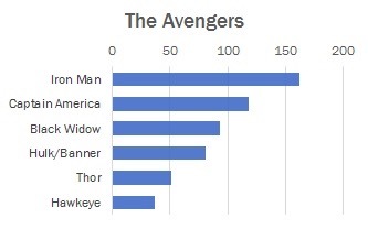 Funny Avengers stats - Avengers, Avengers: Infinity War, iron Man, Statistics, Longpost, Marvel