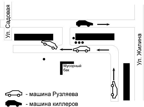 Second Crime War - Tolyatti, Crime, 90th, Banditry, Longpost