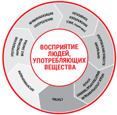 Чуть больше, чем просто слова о психоактивных веществах, и о людях, которые их используют. - Ни к чему не призываю, Пав, Стигматизация, Люди, Сообщество, Мир, Длиннопост, Копипаста