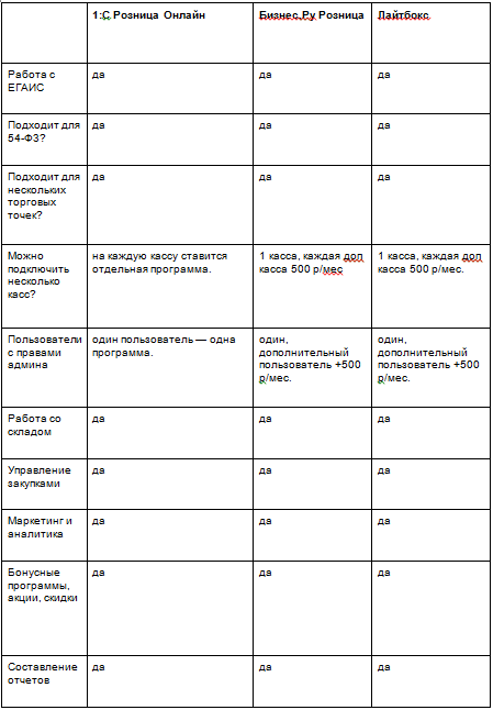 A walk in the clouds, or how I was looking for inventory - My, Online Checkout, , 1s, 54-FZ, Longpost, 54fz