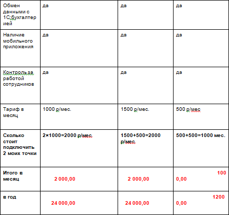 A walk in the clouds, or how I was looking for inventory - My, Online Checkout, , 1s, 54-FZ, Longpost, 54fz