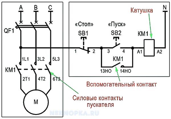 Zagatko - Scheme, Starter, Russian language