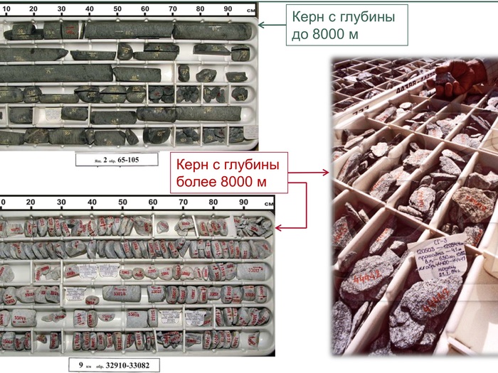 Что на дне кольской скважины