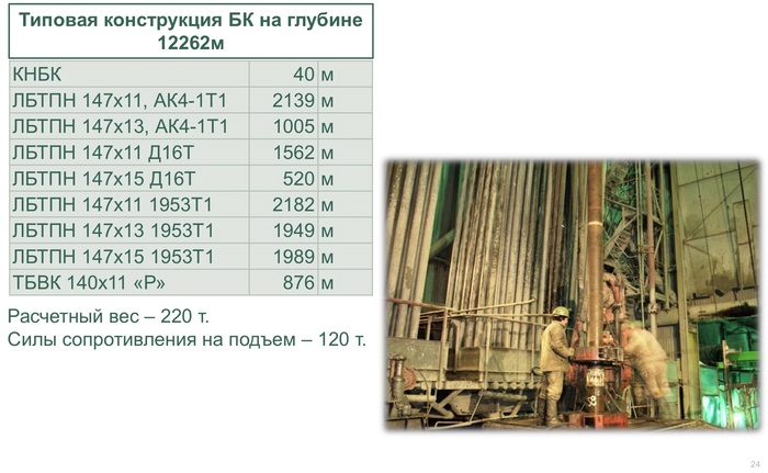 Что на дне кольской скважины