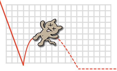 Dead cat bounce