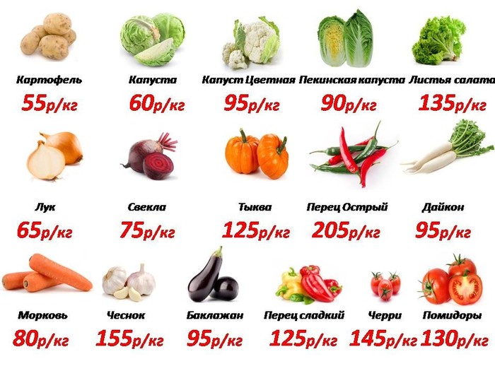 Far North. - Prices, Far North, Vegetables, Arctic Circle, Vegetables and fruits