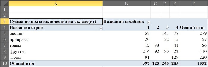 таблица для тренировки сводных таблиц. Смотреть фото таблица для тренировки сводных таблиц. Смотреть картинку таблица для тренировки сводных таблиц. Картинка про таблица для тренировки сводных таблиц. Фото таблица для тренировки сводных таблиц