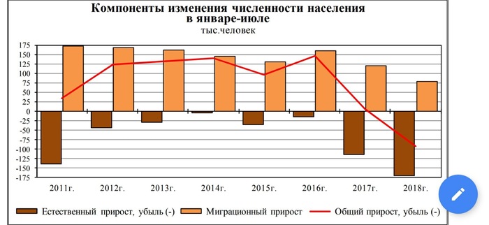 Extinction has resumed - Population, Russia, Demography