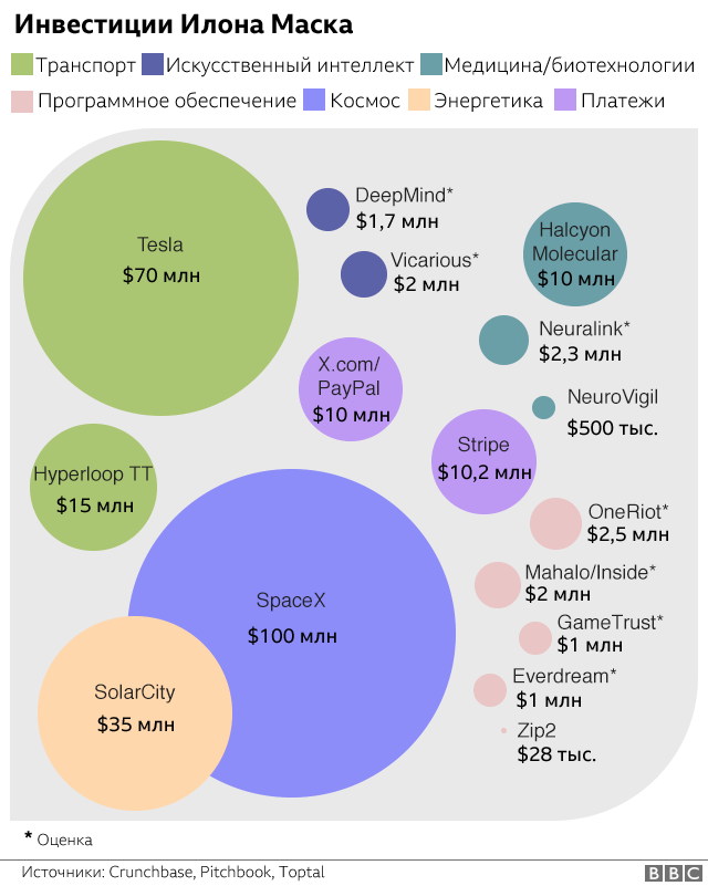 Elon Musk and the black stripe. - Space, Rocket, Space exploration, news, Electric car, Longpost