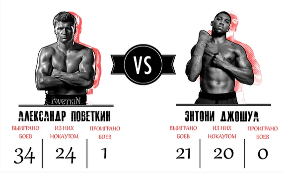 Prediction for the fight Alexander Povetkin-Anthony Joshua - My, Boxing, Forecast, Betting, Joshua, Alexander Povetkin, GIF, Longpost