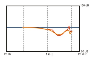 Stereo headset for gamers Zalman ZM-HPS500 – debriefing - My, Music, Testing, Overview, Headphones, Longpost