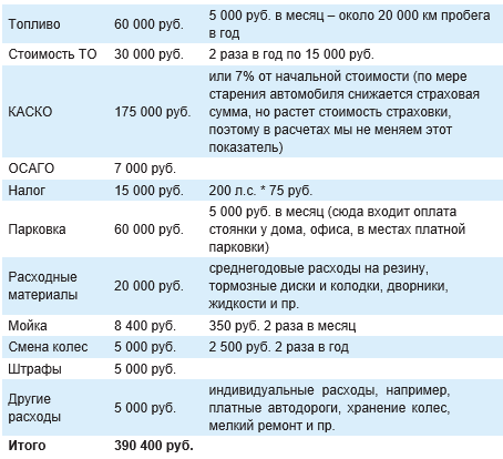 Retirement or car? - My, Longpost, Investments, Capital, Money, Saving, Consumption, Pension