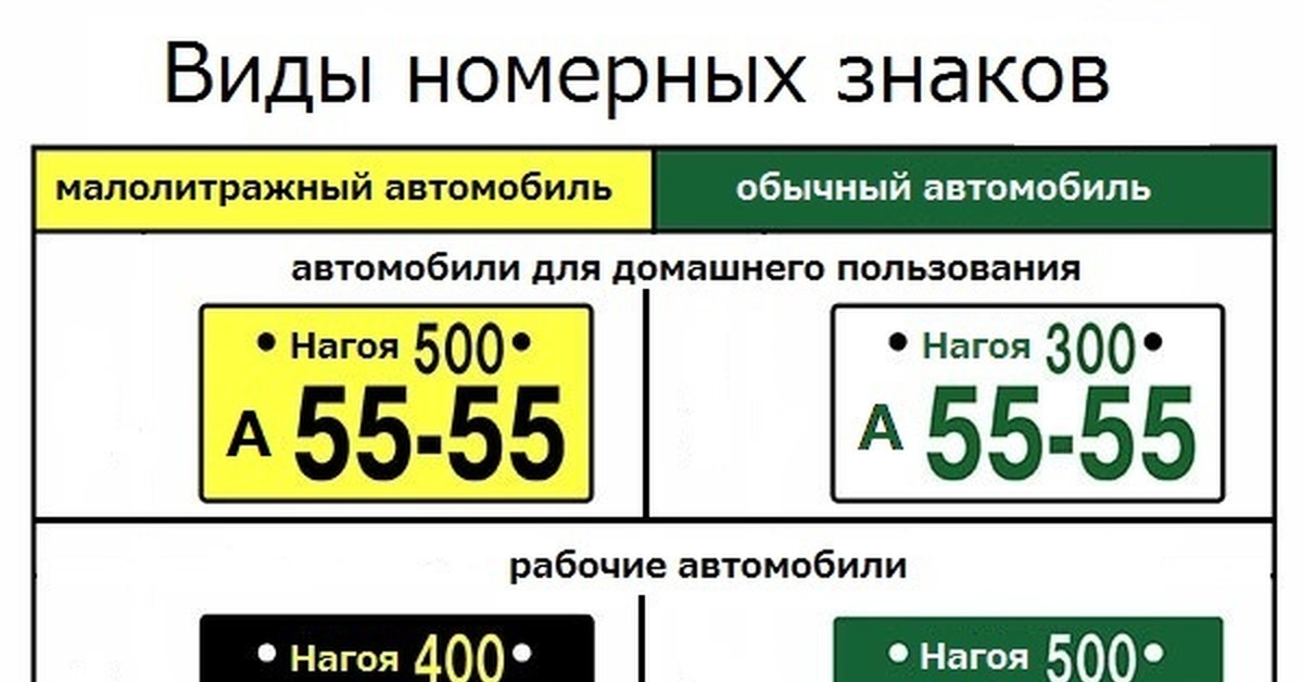 Что означает номер. Японские автомобильные номера расшифровка. Размер японского гос номера. Японские номера на авто расшифровка. Размер японского номера.