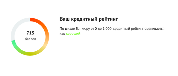 Как узнать свой кредитный рейтинг бесплатно