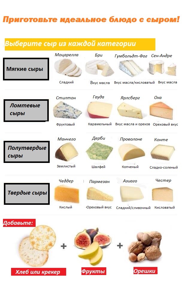 Les fromages - Моё, Еда, Сыр, Закуска