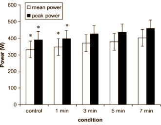 How to improve performance in heavy exercise? - My, Sport, Тренер, Sports Tips, Power, Research, Exercises, Gym, Healthy lifestyle, Longpost